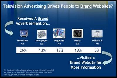 Click to enlarge Scarborough slide 1