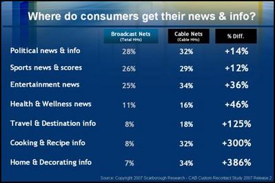 Click to enlarge Scarborough slide 2
