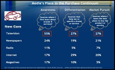 Click to enlarge Scarborough slide 3